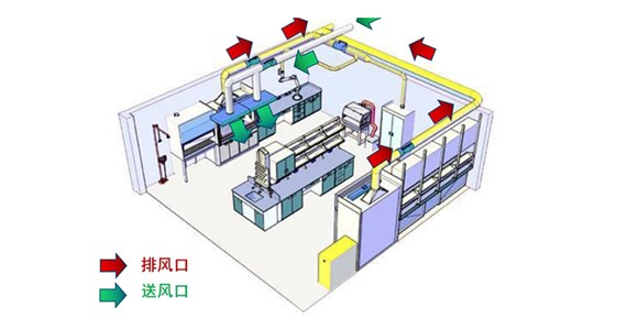 實(shí)驗(yàn)室的通風(fēng)工程是什么？
