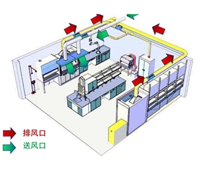 實驗室通風(fēng)